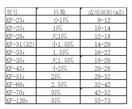 开平空调维修